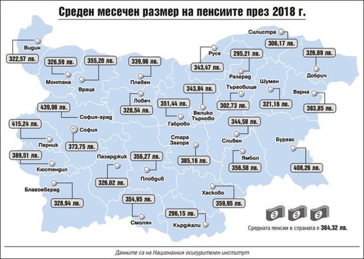 Най-бедни са пенсионерите в Разград, следват ги кърджалийци