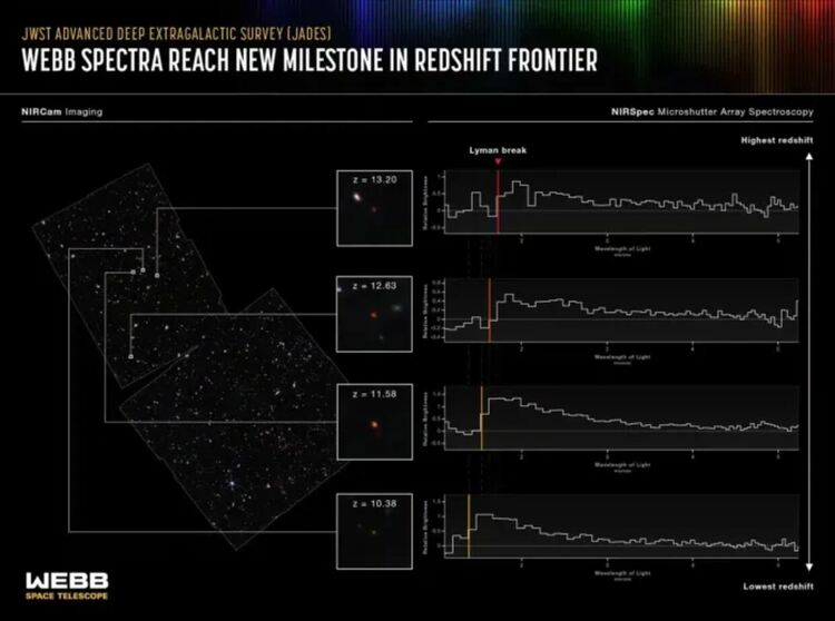 Според новия космологичен модел Вселената е много по-стара – на около 26,7 милиарда години