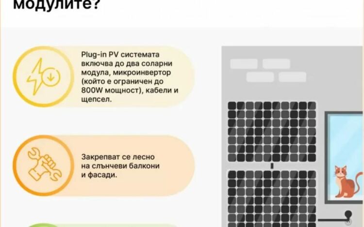 Балконските фотоволтаици трудно пробиват в България