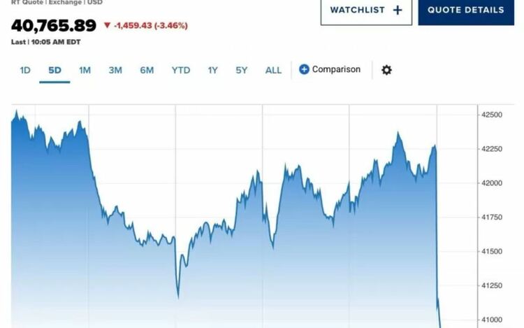 Кои са най-губещите компании в САЩ от митата на Тръмп