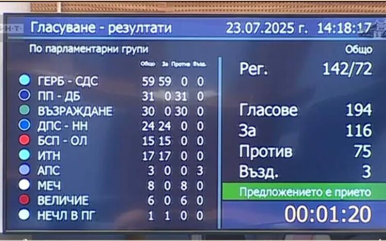 Ремонтът на Закона за еврото вещае „перфектна буря“ с цените